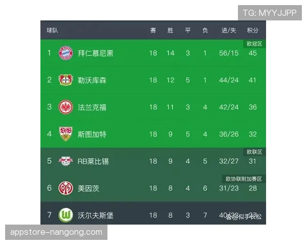 拜仁德甲统治地位面临挑战，联赛竞争格局变化对赛季走势形成制约