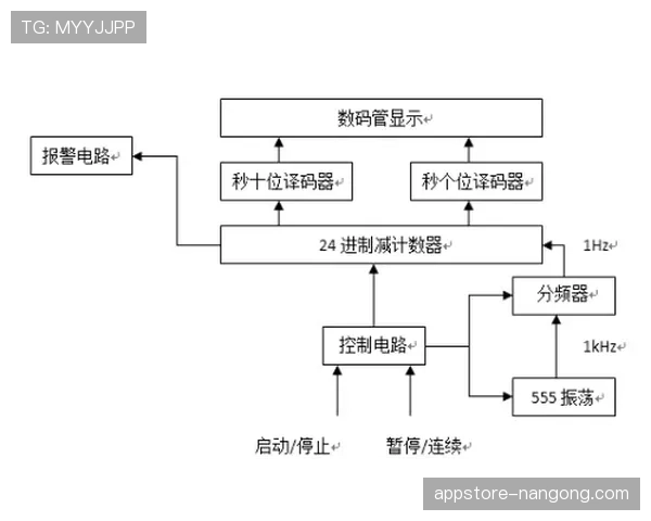 深入解读篮球比赛中的计时规则及其具体执行标准流程