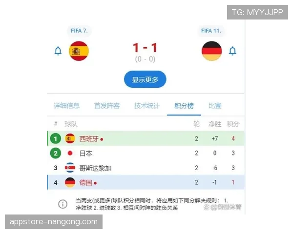 I组第二同样已接近明朗，末轮结果决定淘汰赛对手
